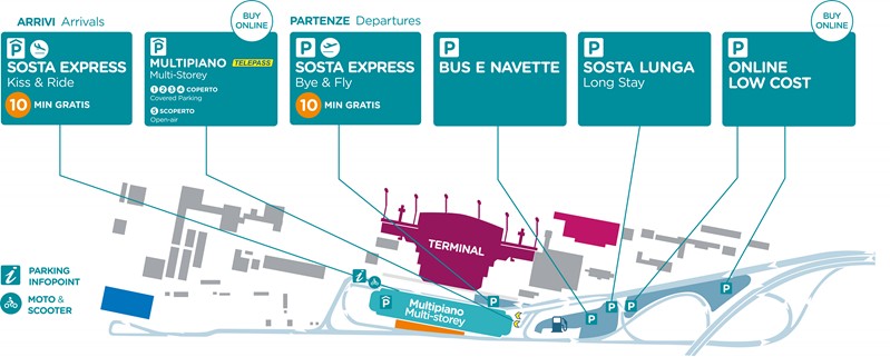 Mapa aerodroma Torino